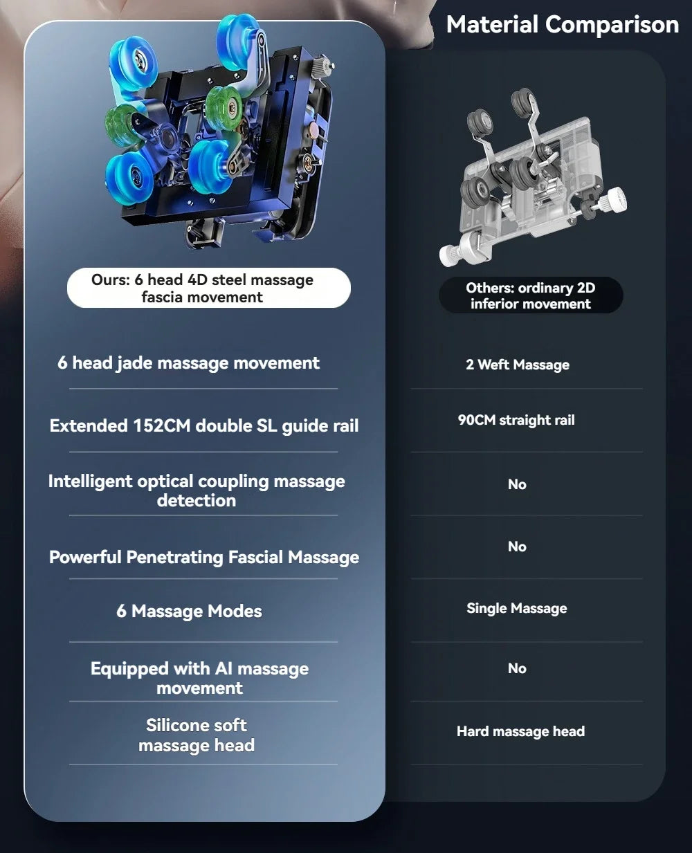 6D Massage Chair Full Body Zero Gravity Deep Stretch Heated Massage Chairs SL-Track Relax Shiatsu Massage Chair with Body Scan